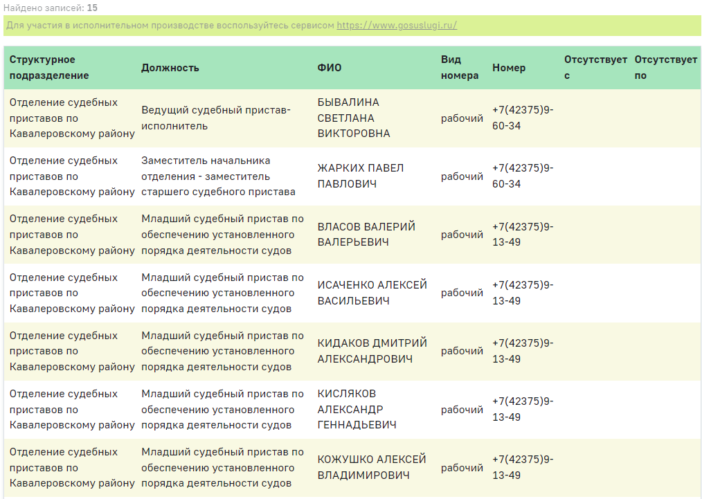 Номер телефона судебных приставов